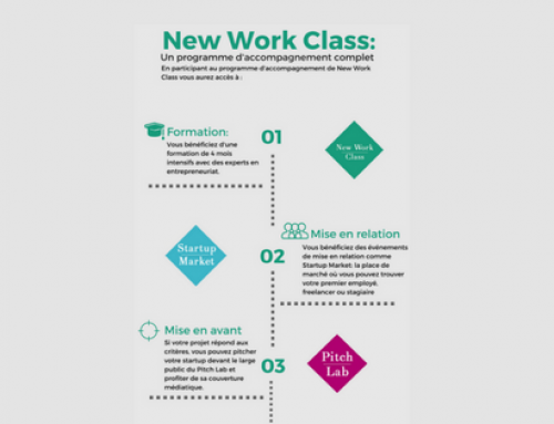 Infographie: New Work Class, le programme d’accompagnement complet